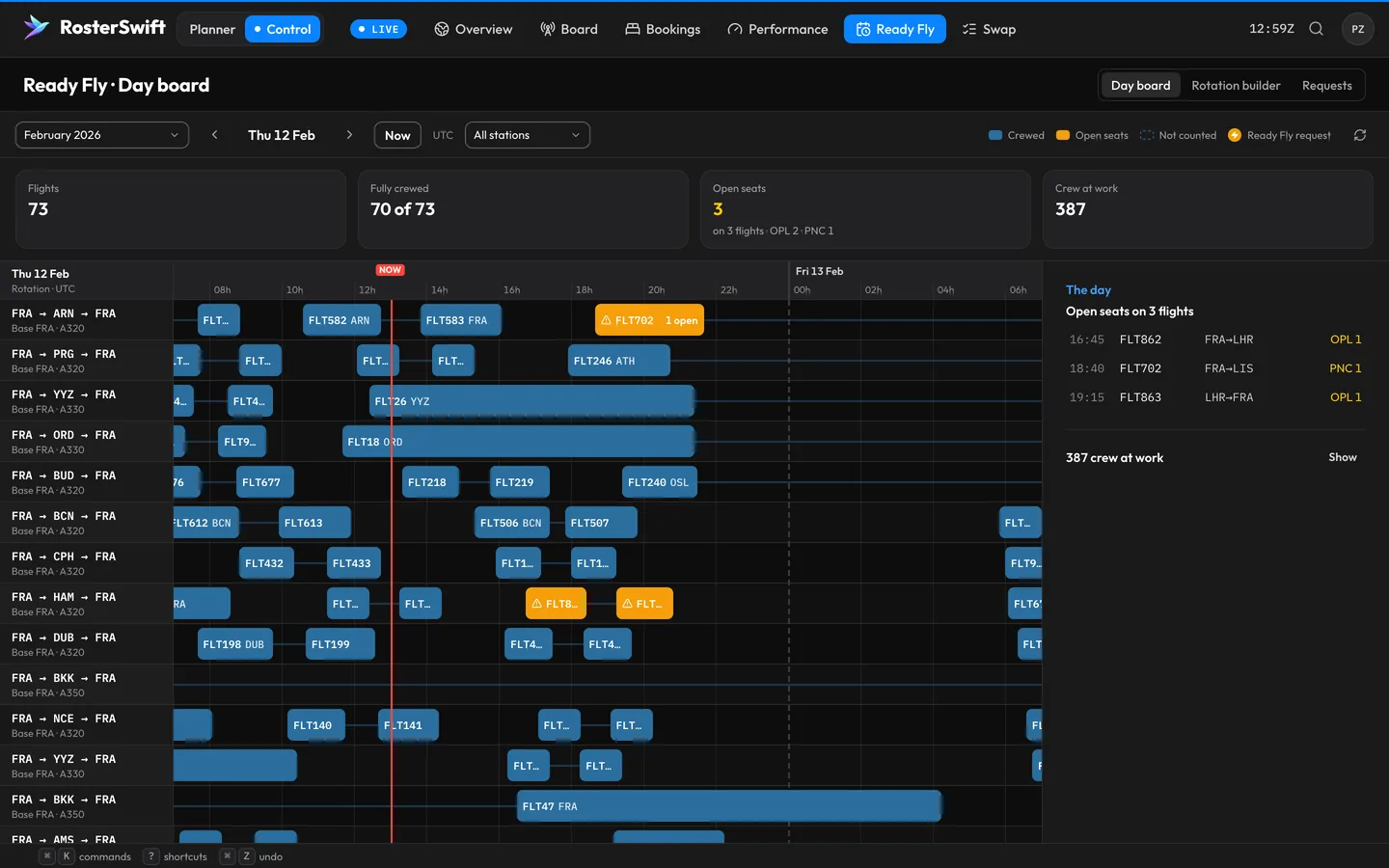 Ready Fly en RosterSwift Control: los vuelos del día en una línea de tiempo, con el estado de asignación de tripulaciones y las plazas sin cubrir.