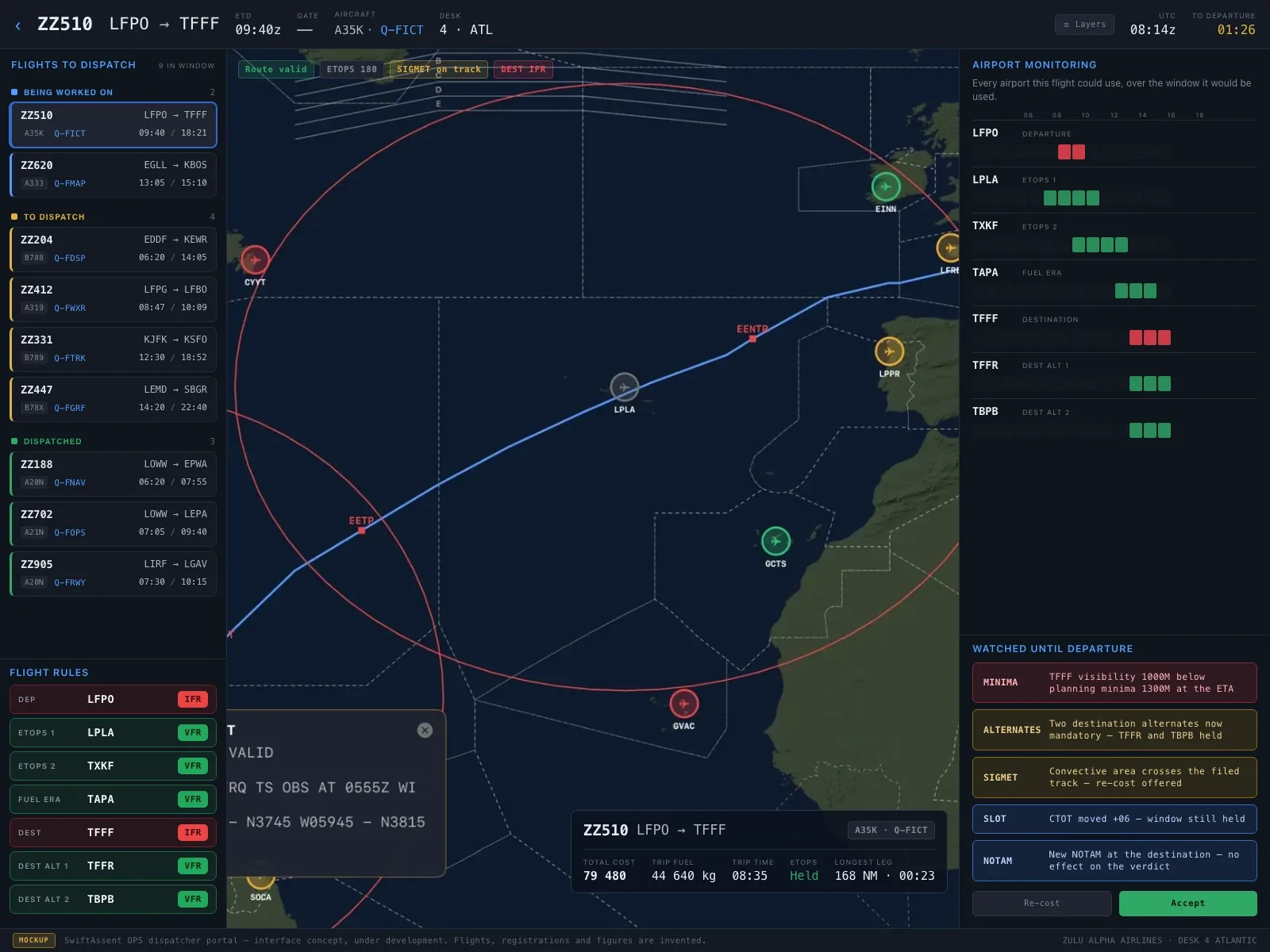 Monitoraggio aeroporti in SwiftAssent OPS: la rotta sulla mappa con la sua area ETOPS, ogni aeroporto che il volo potrebbe usare con la sua idoneità nella finestra d’uso, e le variazioni seguite fino alla partenza.