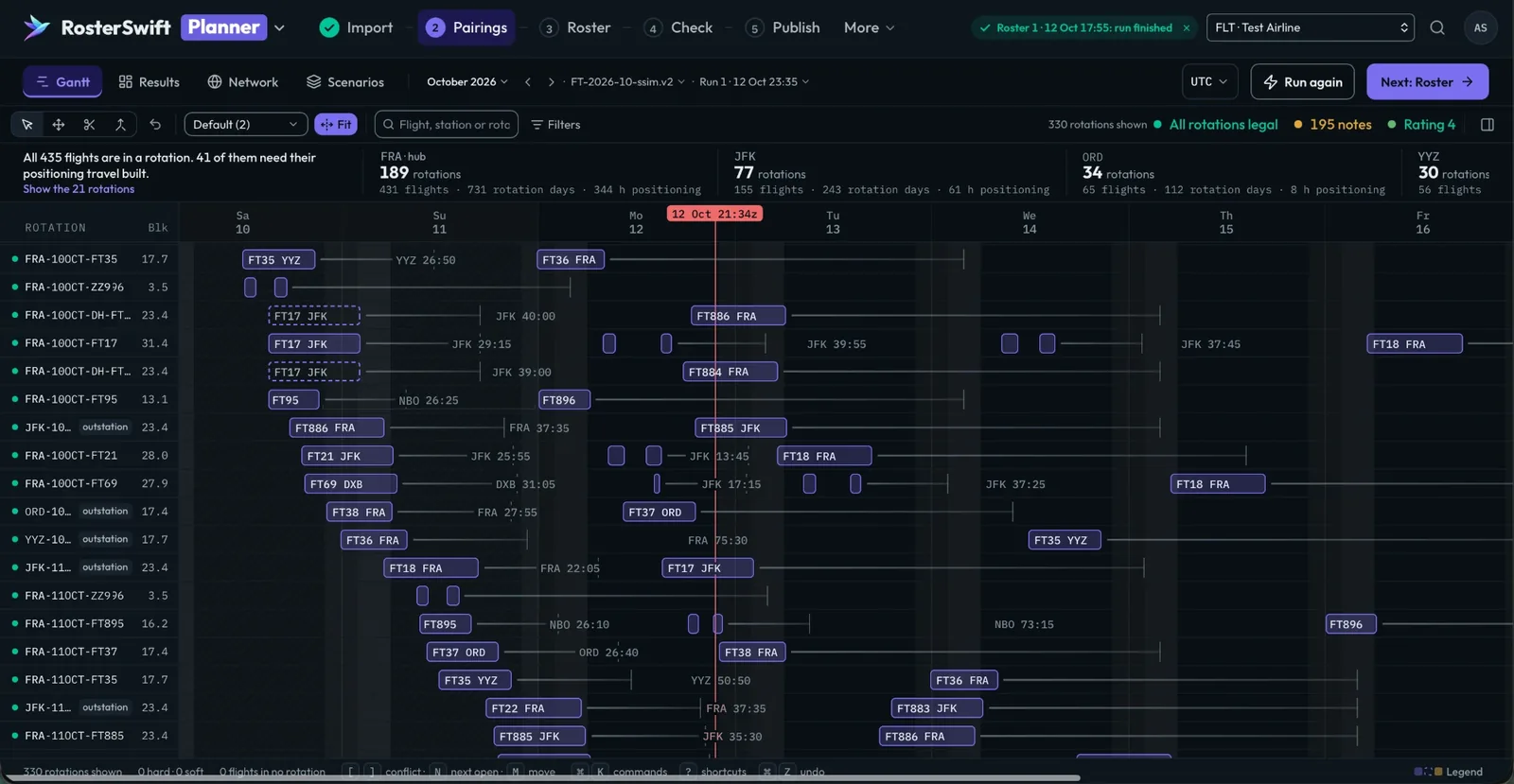 Editor de rotaciones de RosterSwift Planner: todas las rotaciones del mes en una línea de tiempo, con los vuelos de cada base, los días de rotación y los posicionamientos en la parte superior.