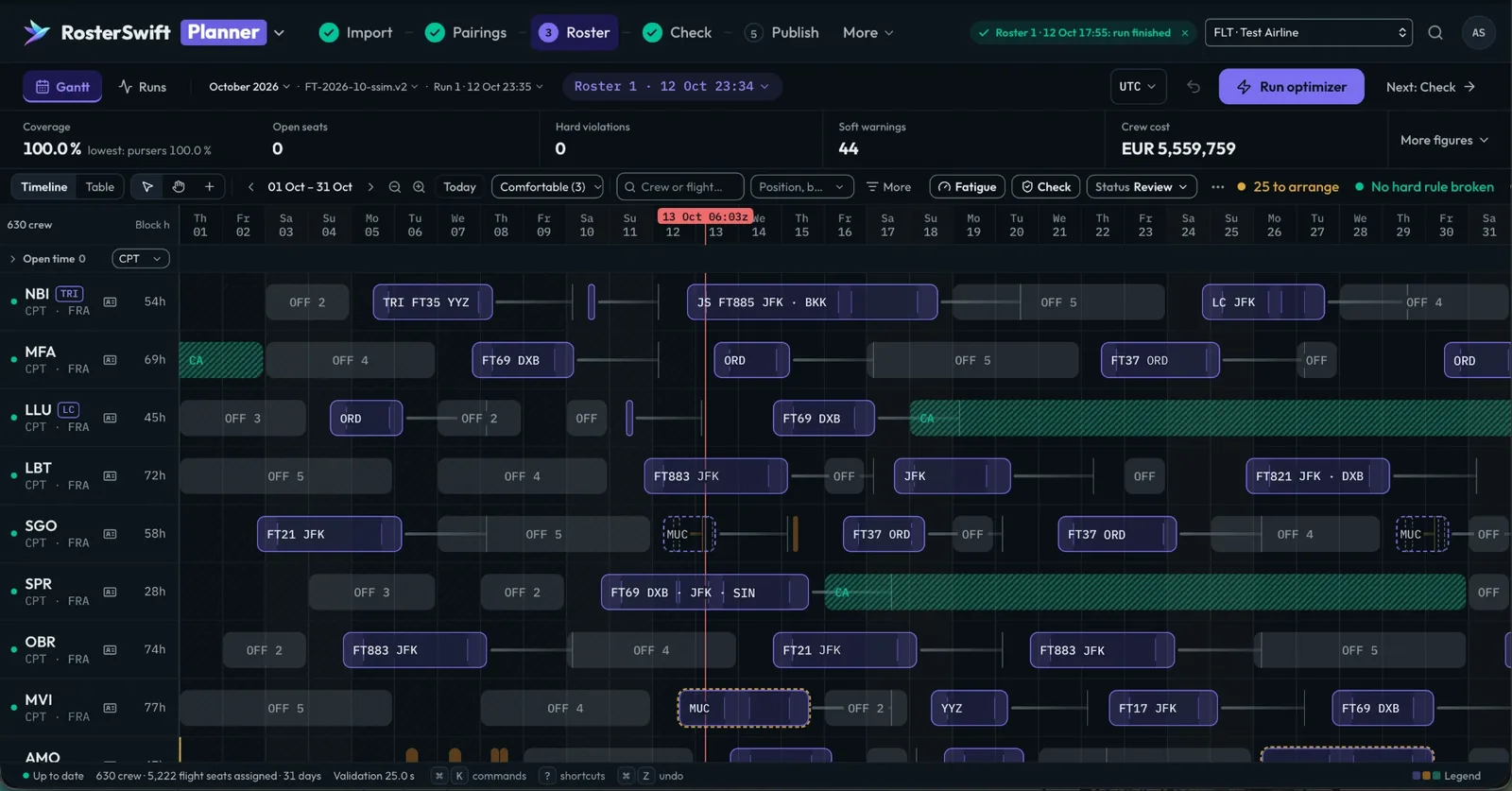 Vista de programación de RosterSwift Planner: el mes de cada tripulante en una línea de tiempo, con la cobertura, las plazas libres, la verificación de normas y el coste de tripulación en la parte superior.