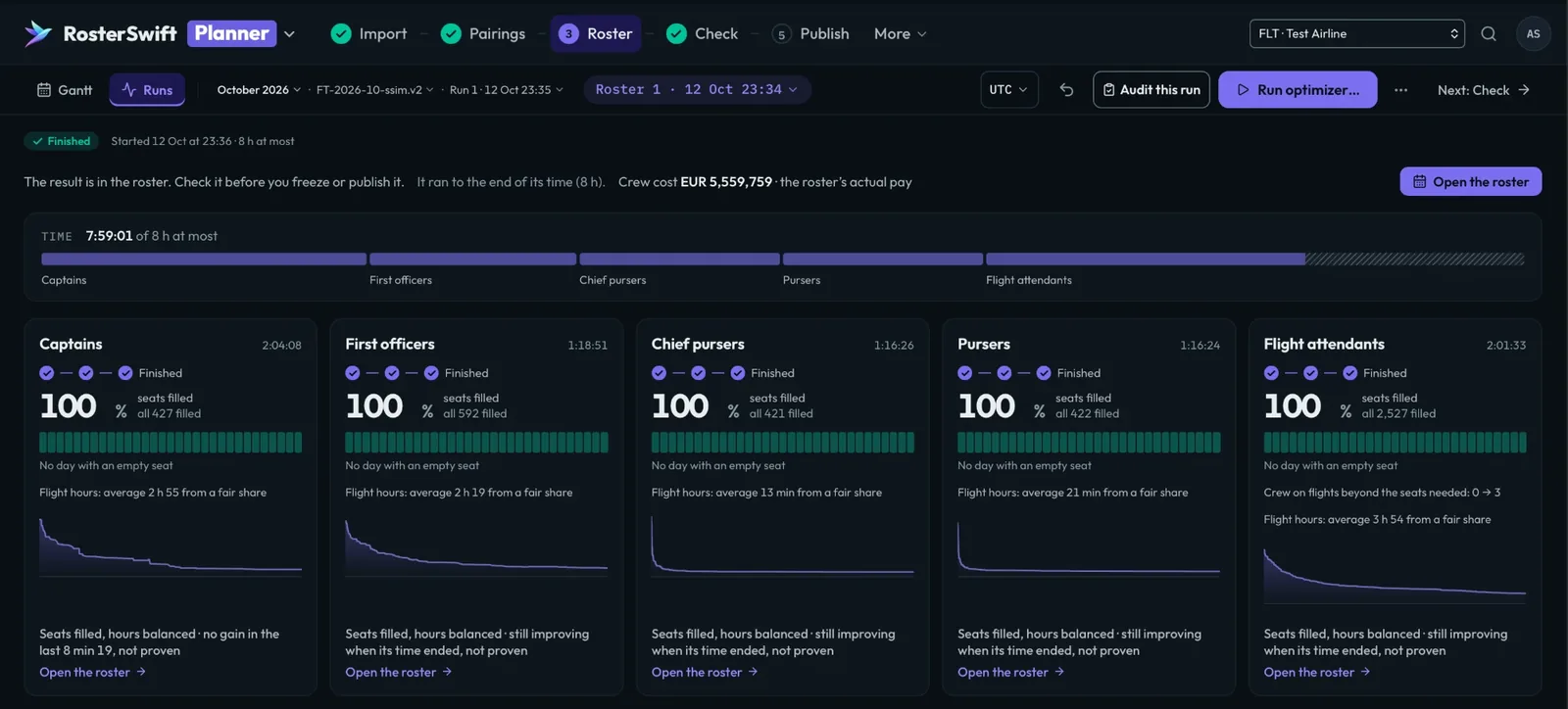 Ejecución de la programación en RosterSwift Planner: cada puesto se resuelve uno tras otro, con las plazas cubiertas y el reparto equitativo de las horas de vuelo.